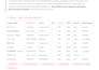 clean and organise excel spreadsheet professionally